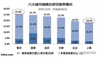 不动产登记全国联网，空置房产税近了？企业如何应对管理挑战
