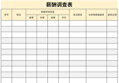 薪酬调查表市场调查 为企业薪酬决策提供科学依据