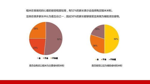 中国床垫市场调研及深度分析报告