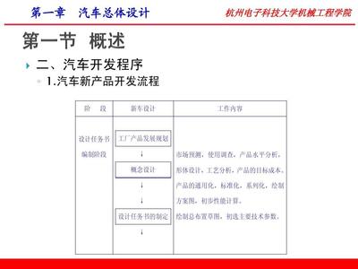 基于王望予《汽车设计》（第4版）课件初探市场调查的理论与实务