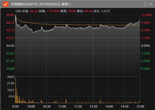 维生素C市场猛涨，龙头股四连板成焦点 谁在抢