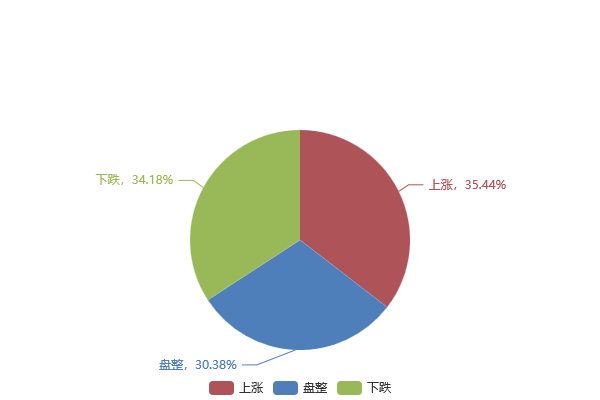下周钢材市场趋势调查 工业线材市场短期承压，行情或窄幅震荡