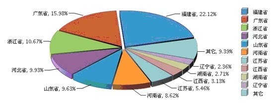 2013年前11月我国皮革行业市场运行情况分析