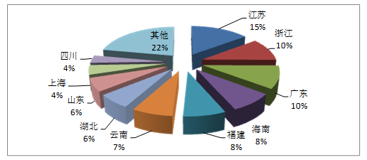 第一季度全国旅行社统计调查情况分析与企业管理咨询建议